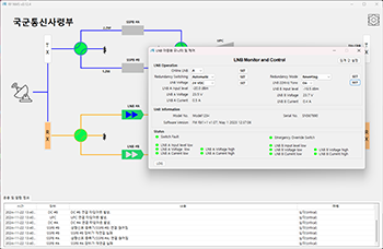 RF Network Management System
